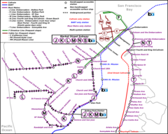 San Francisco Rail System