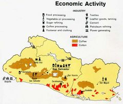 El Salvador Econ 1980