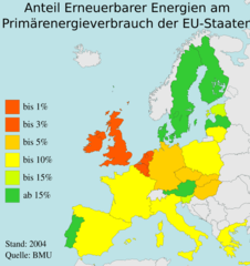 European Union Renewables